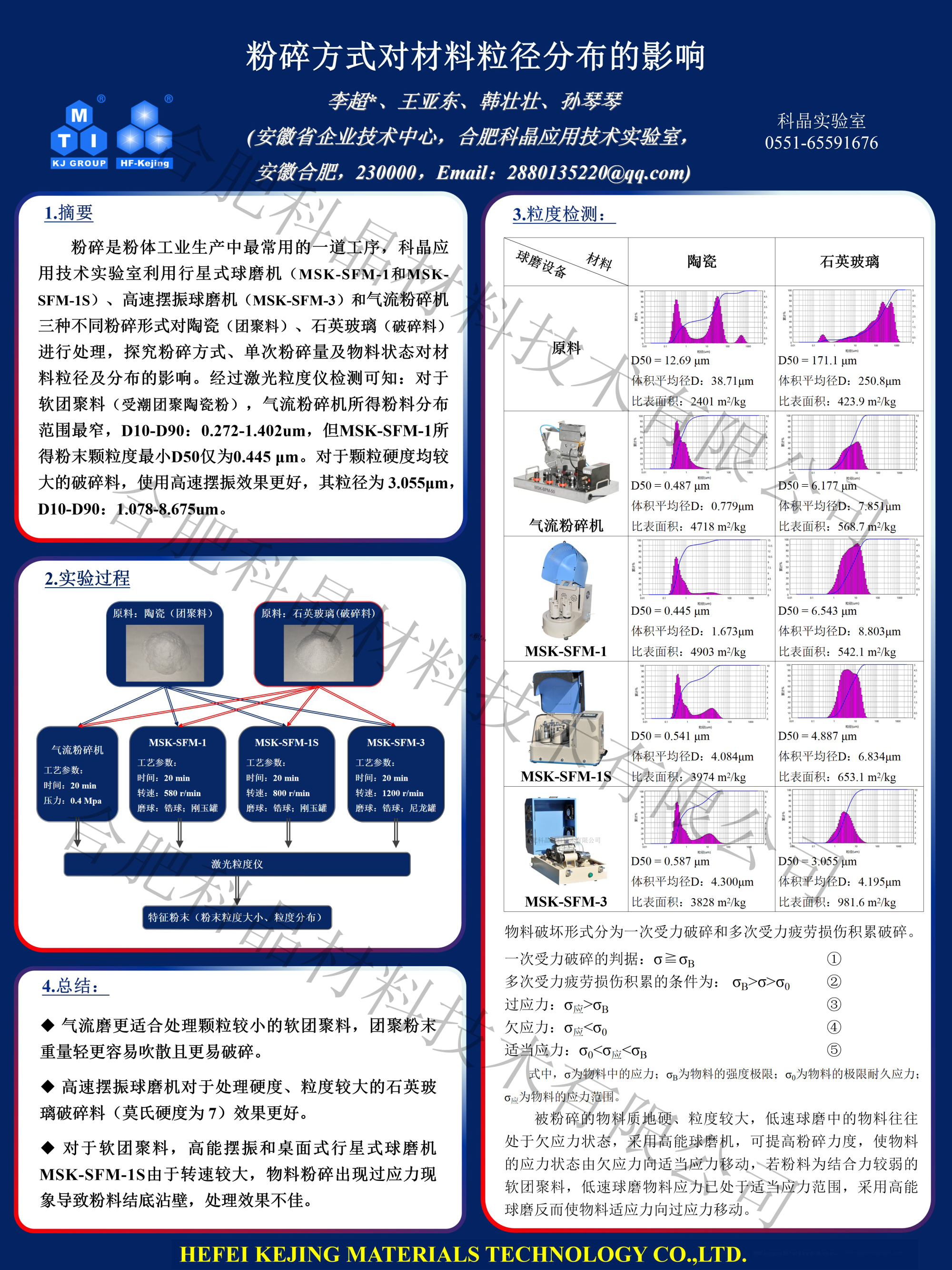 粉碎方式对材料粒径分布的影响.png