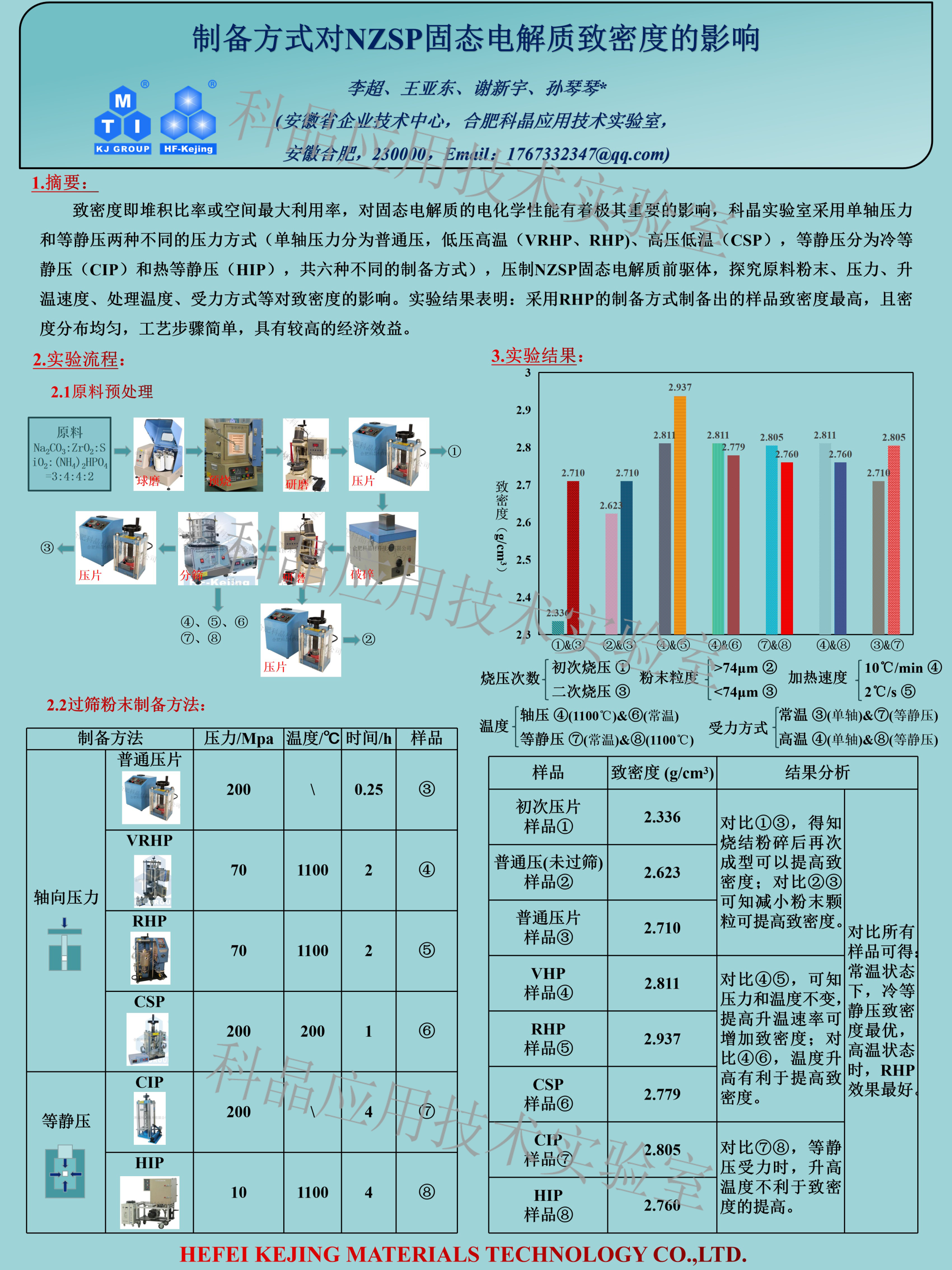 制备方式对NZSP固态电解质致密度的影响1.png