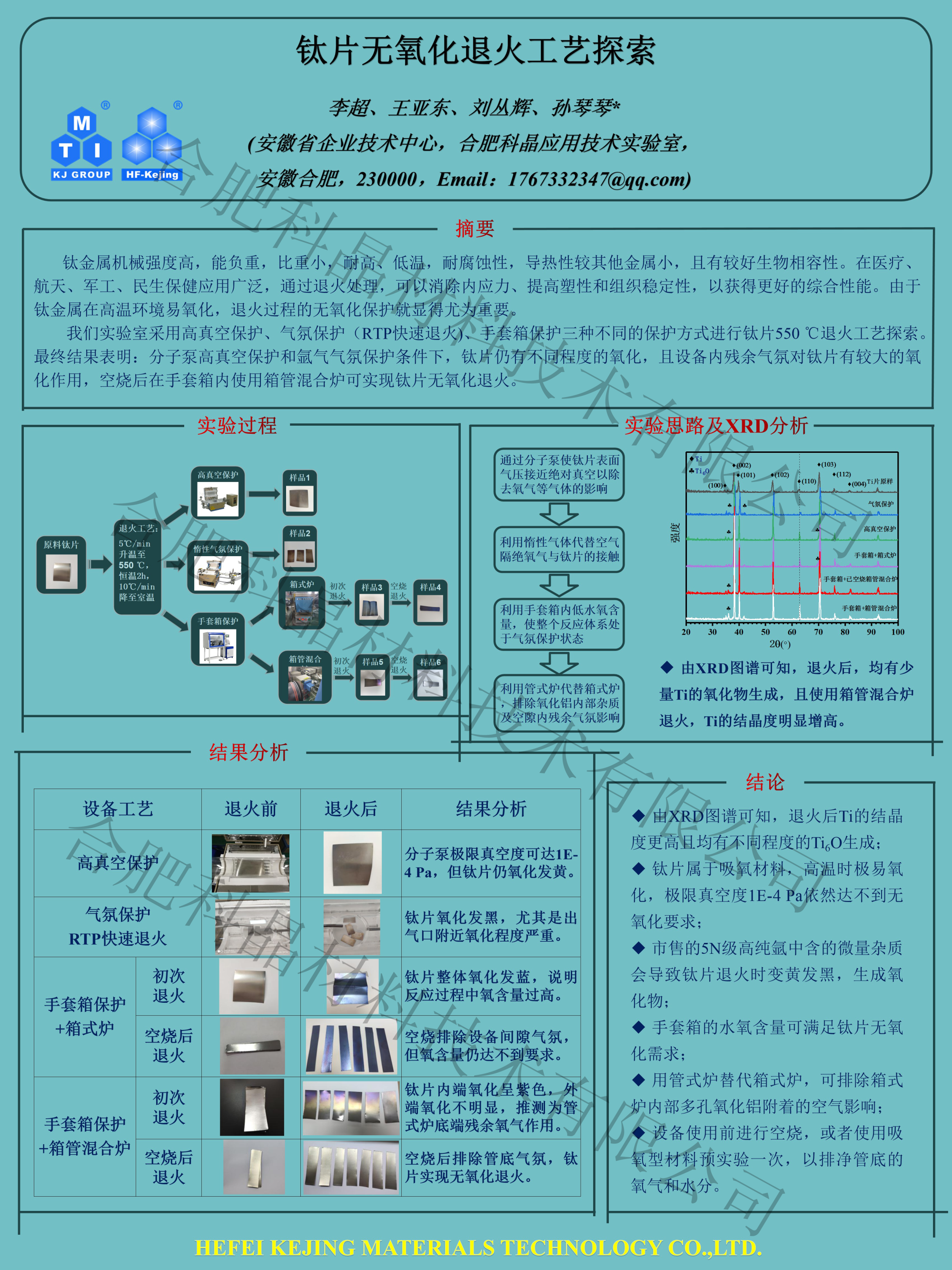钛片五氧化工艺探索.png